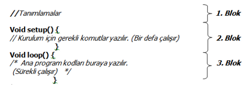 Arduino Koduna ve Söz Dizimine Giriş - Ders 1